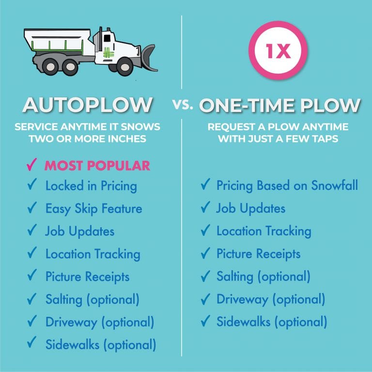 Snow Removal Services AutoPlow vs. Plow LawnGuru Blog