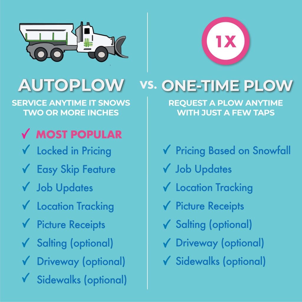 LawnGuru's AutoPlow Benefits