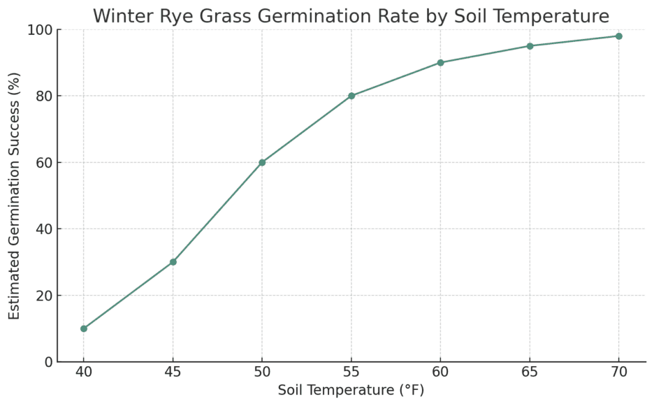 Winter Rye Fertilizer When to Plant Winter Rye Grass - LawnGuru Blog
